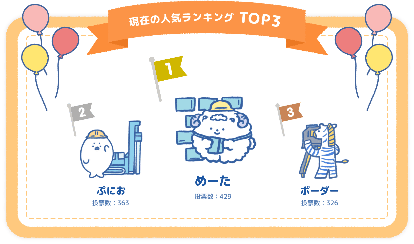 現在の人気ランキングTOP3
