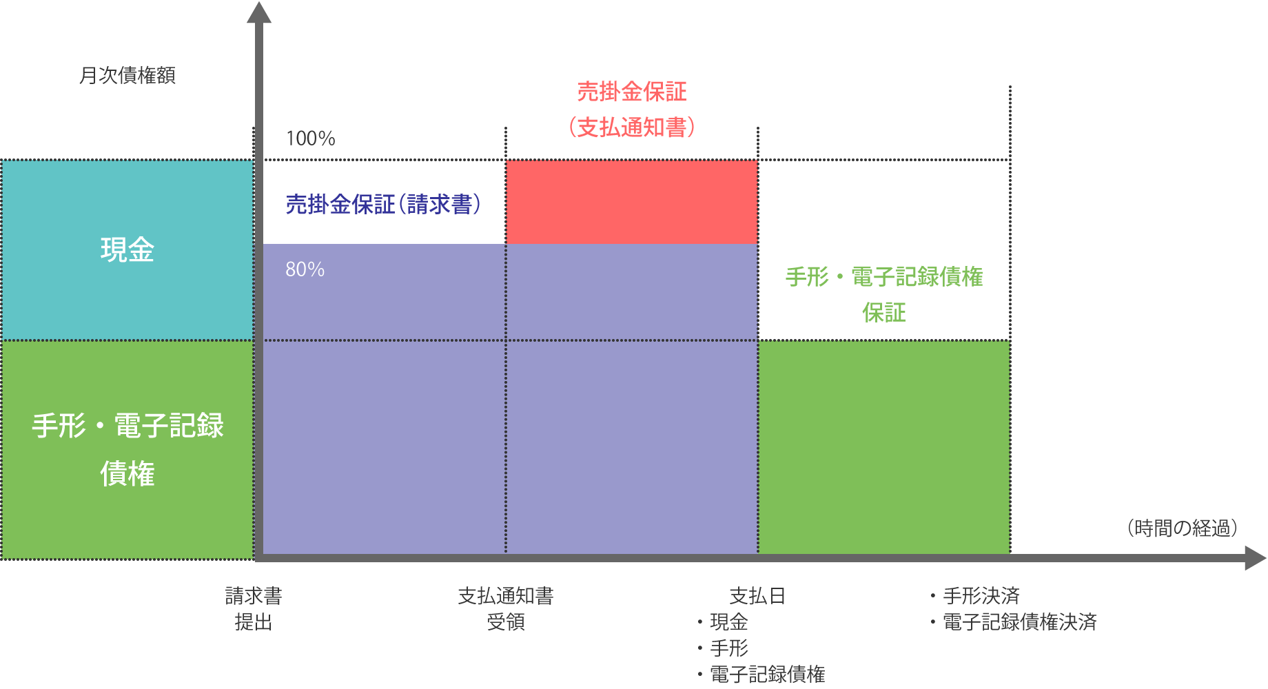 個別保証の解説図