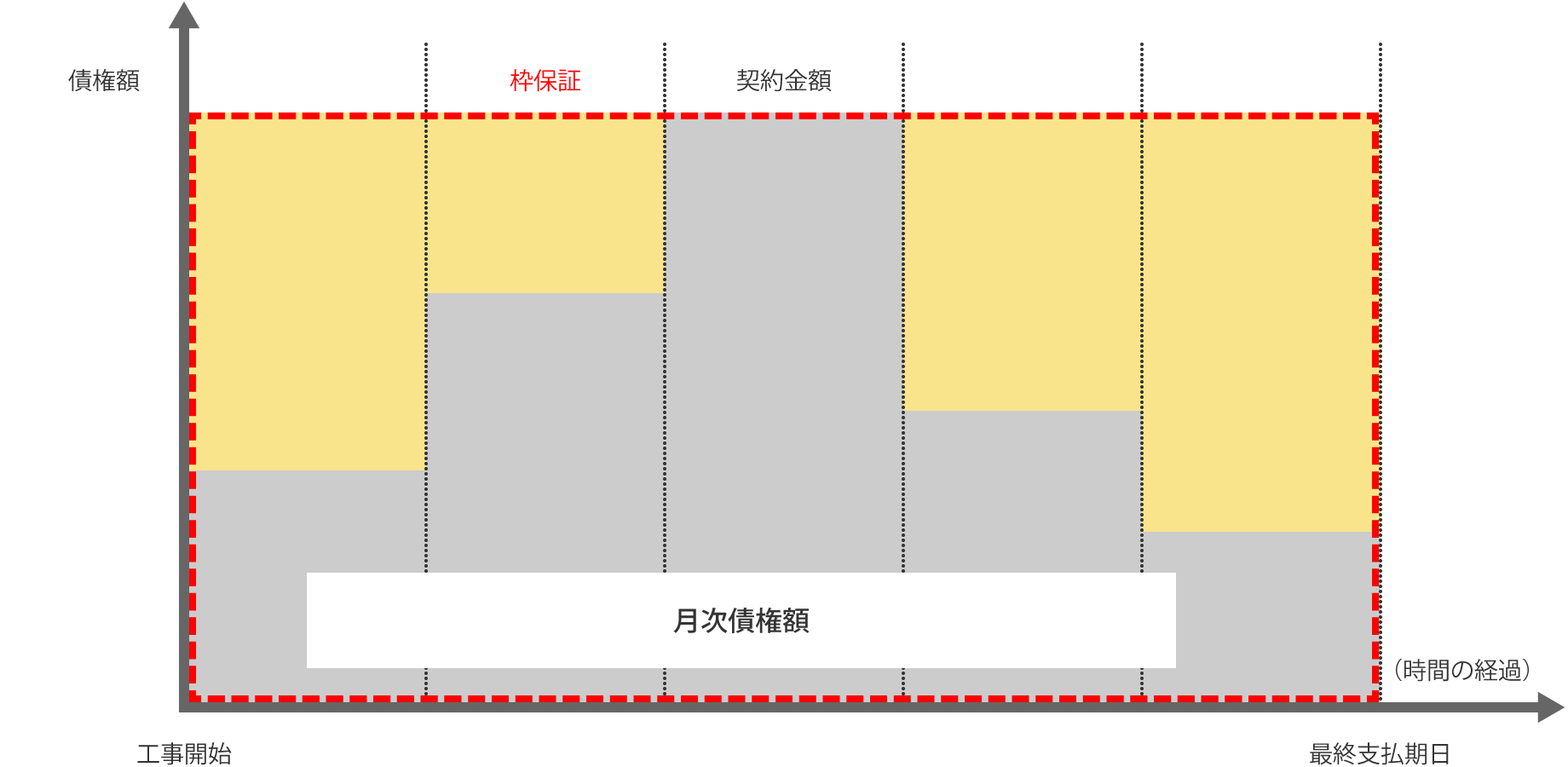 枠保証の解説図