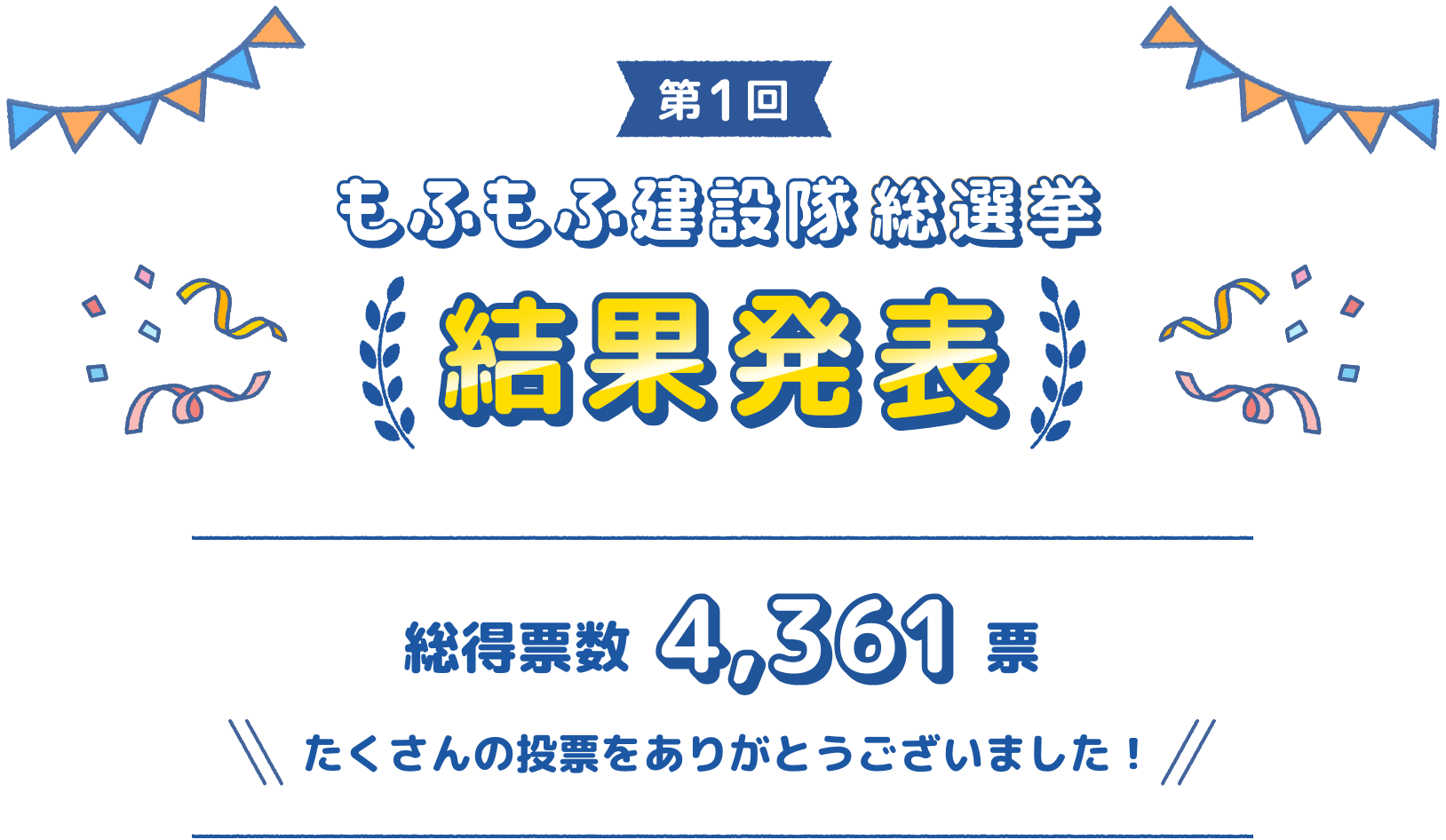 第1回　結果発表　もふもふ建設隊総選挙　総得票数4,361票　たくさんの投票をありがとうございました！
