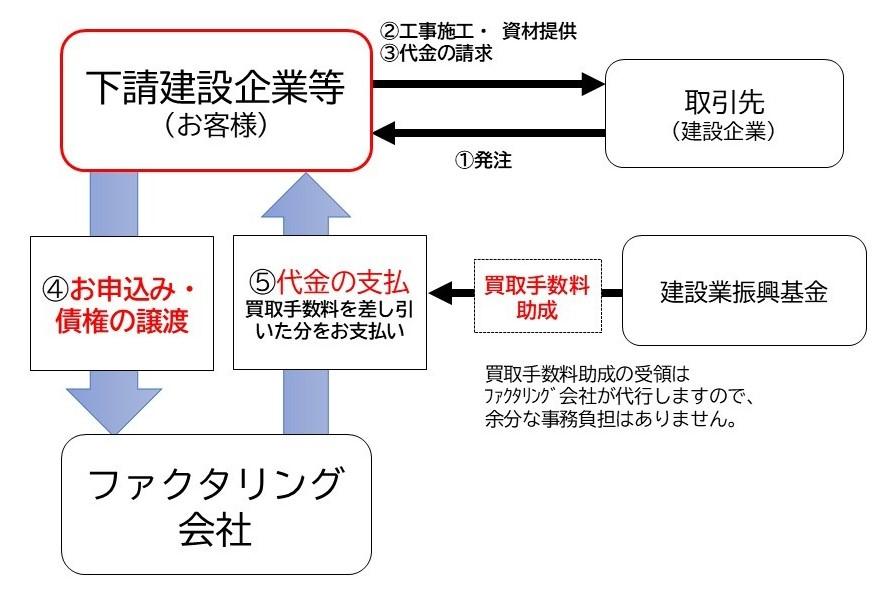 事業のスキーム図（債権買取）2.jpg