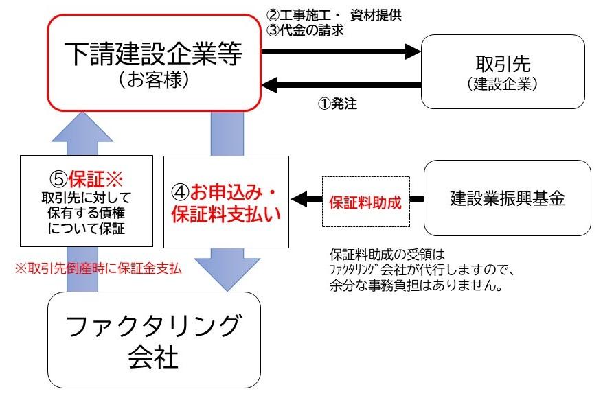 下請け が 排出 事業 者 に なれる か