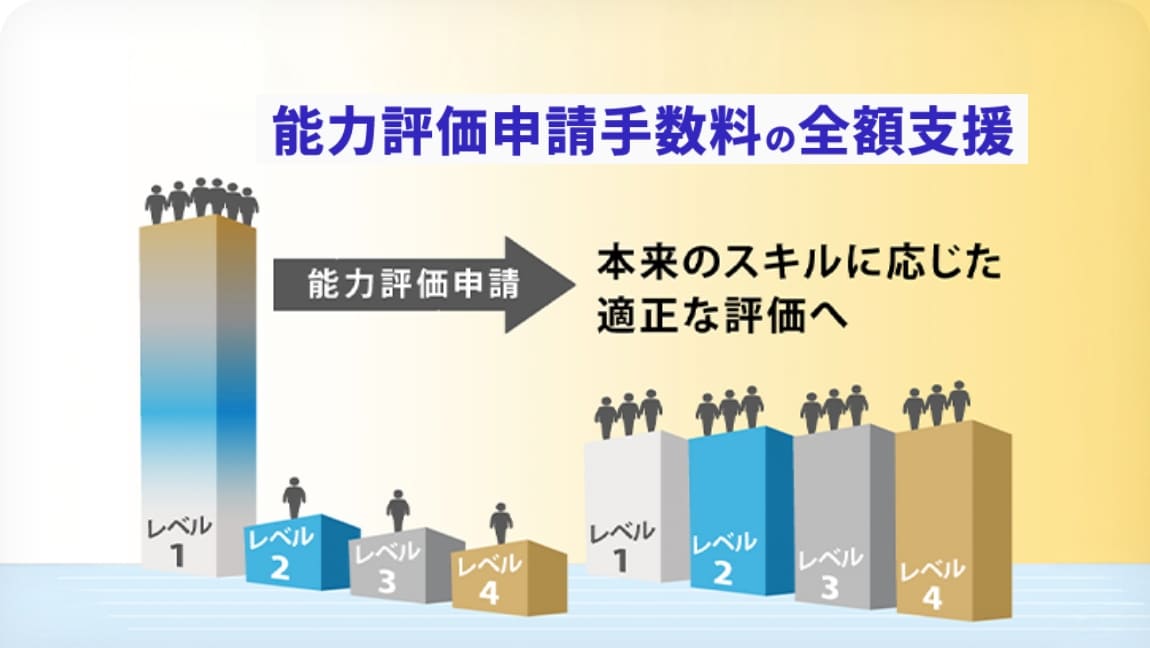 CCUS手数料支援